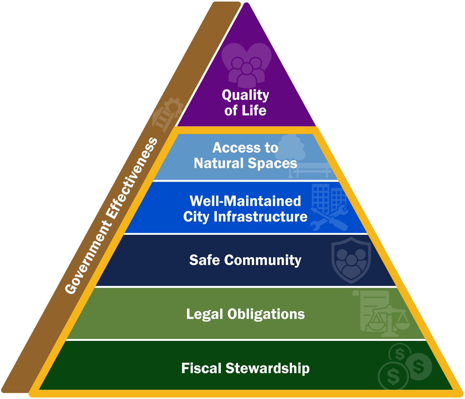 Strategic Priorities
